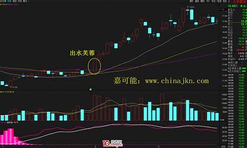 芙蓉出水k线形态